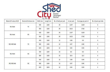 Pink Batts Wall Insulation R1.5 430mm - Special Order - Shed City